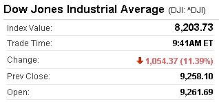 Dow Jones early on October 10, 2008